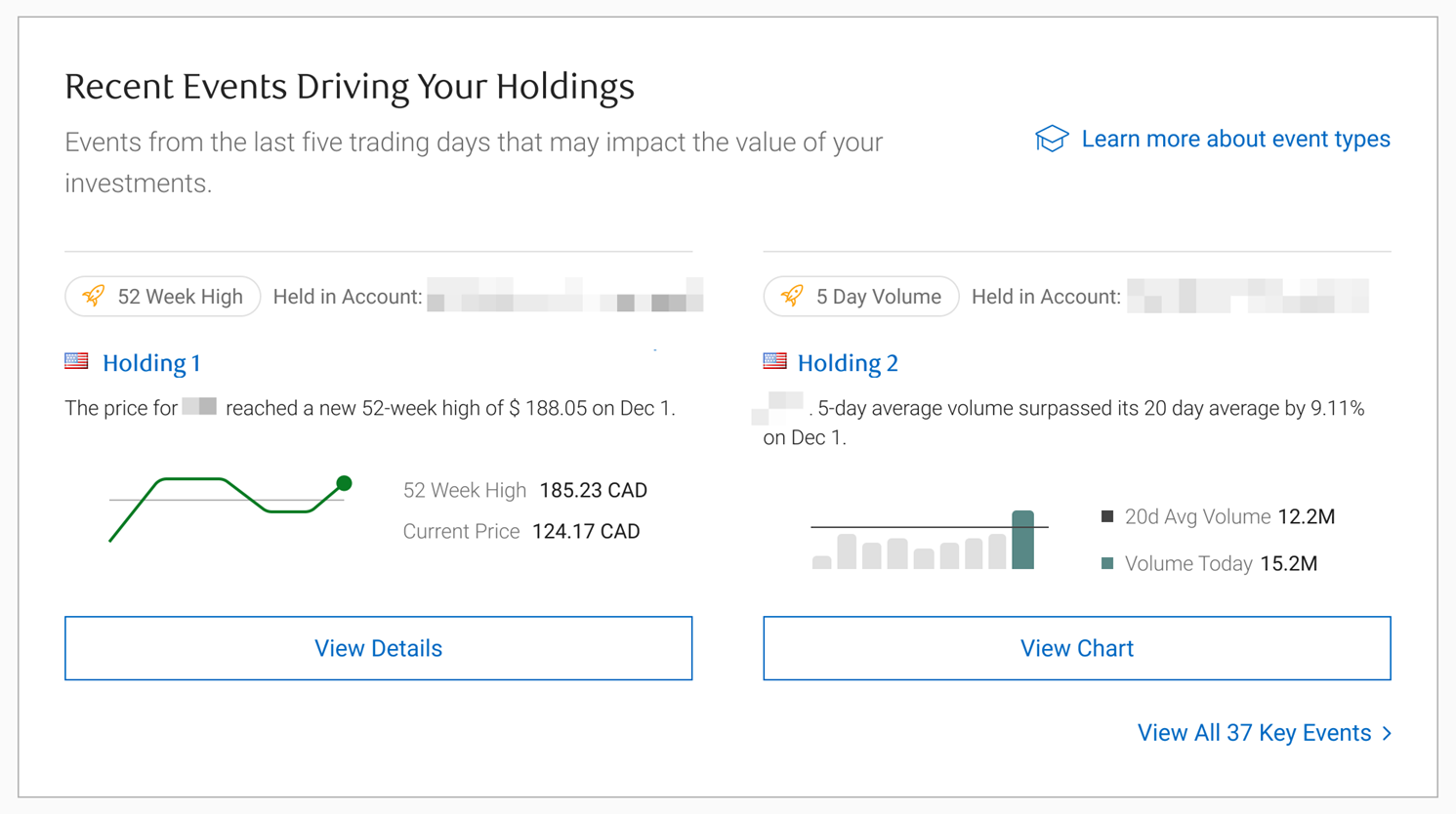 Recent events driving your holdings section of the home page